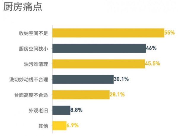 必看！可能是目前最新的厨房升级新趋势_4