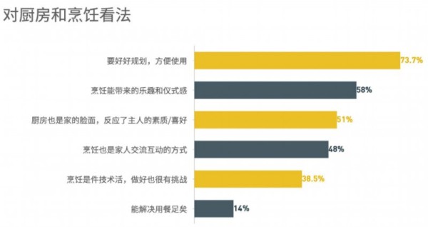 必看！可能是目前最新的厨房升级新趋势_6