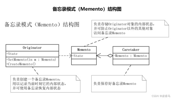 Python面向对象编程：设计模式与最佳实践，打造可维护、可扩展的代码