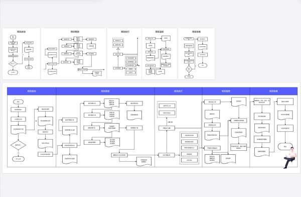 项目管理流程图
