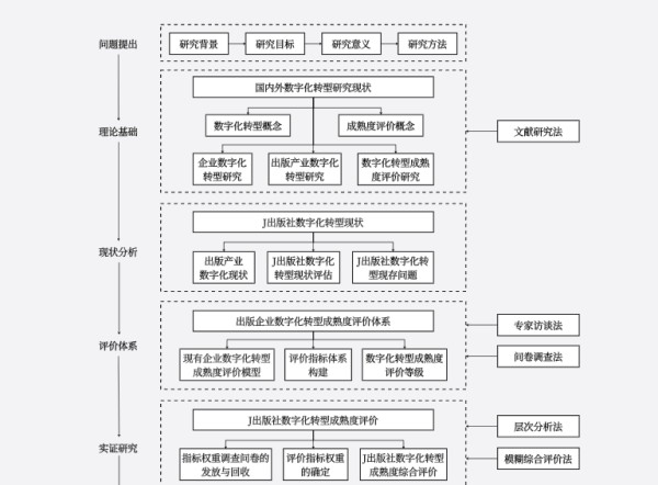 论文技术路线图