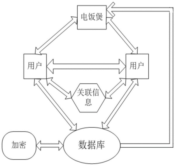 一种烹饪器具的消费者使用习惯日志系统及数据分析方法与流程