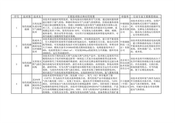 北京市绿色低碳先进技术推荐目录（2024年）公示