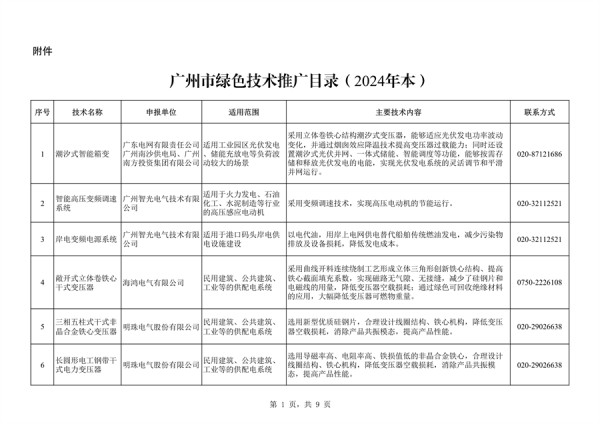 共63项 广州市绿色技术推广目录（2024年本）公布