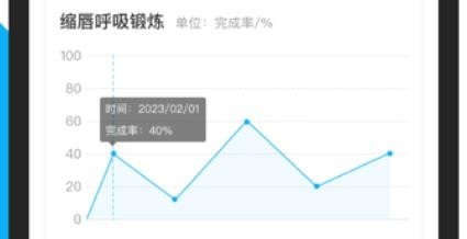 益启呼吸慢病健康管理软件