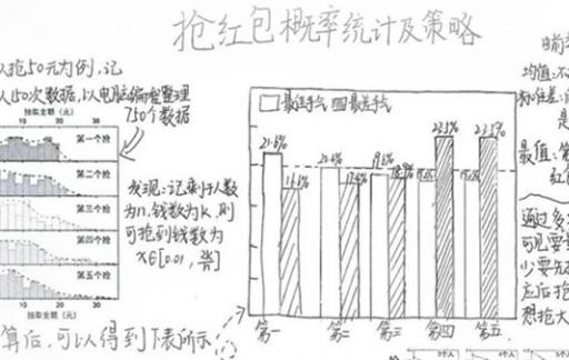 中学生发现微信抢最大红包秘诀 微信抢红包规律