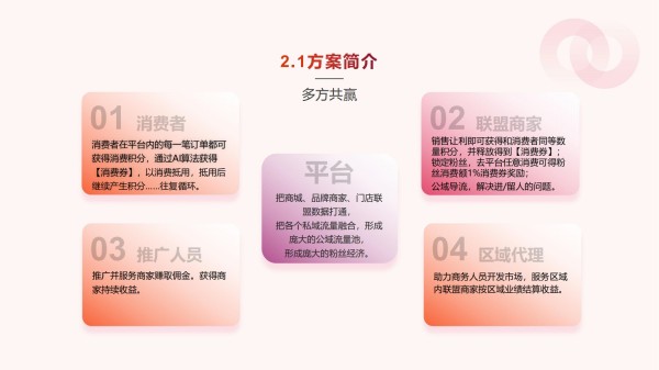 5.【微三云】众店平台解决方案9月(1)_09.png