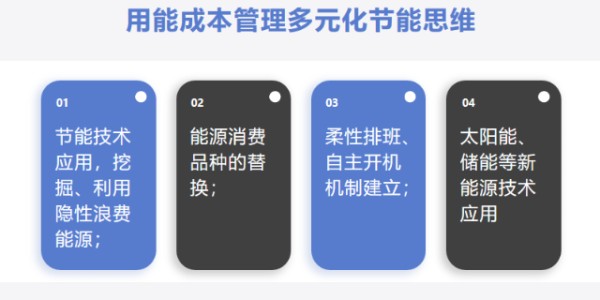 丽水电力节能能效管理监控系统,能效管理