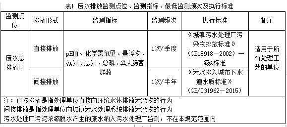 昆明市《城镇污水处理厂污泥处理处置环境监测技术规范》（征求意见稿）