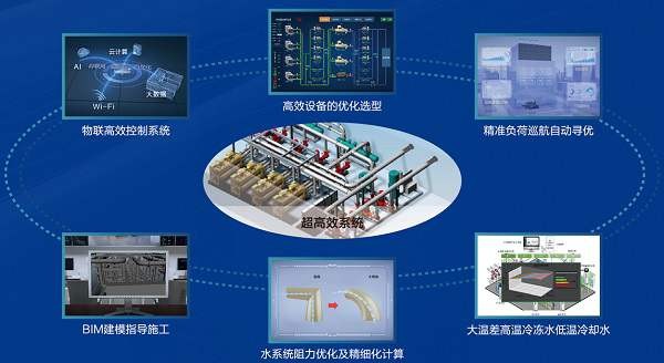 智能楼宇子系统-暖通空调系统