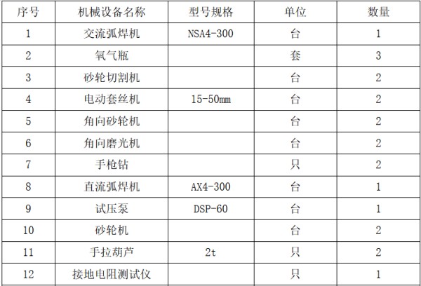 生活杂物清理施工组织设计资料下载-别墅施工组织设计施工组织设计