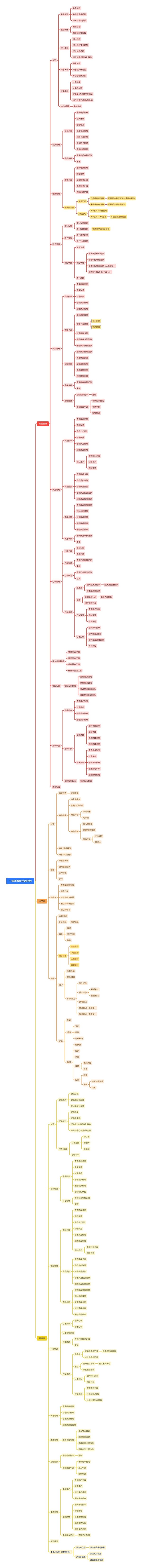 一站式智慧生活平台思维导图