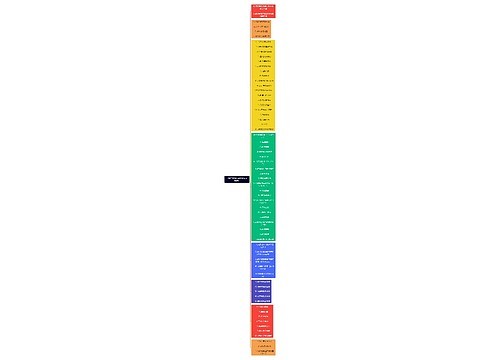 《数字教育平台开发项目策划》思维导图