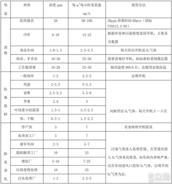 能装进口袋的蓝氧消毒除味器，XTAR AF1评测_新浪众测