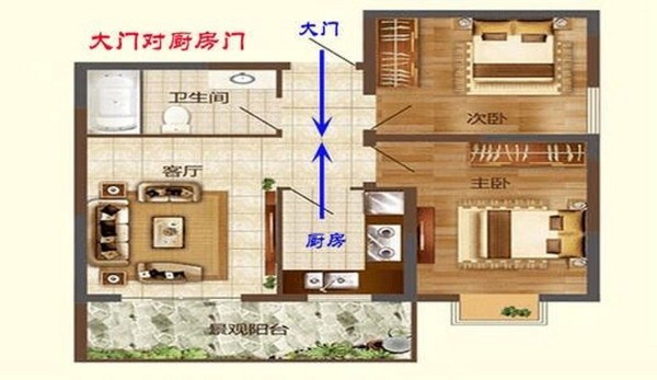 开门见厨房风水上最简单化解方法