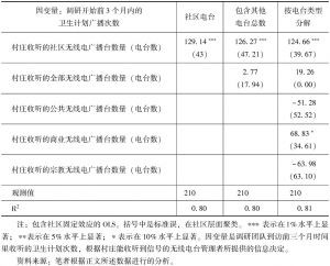 表2 社区无线广播对村庄参与卫生计划的影响