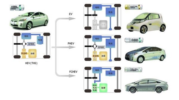 原来每辆传统汽车都可以DIY改装成混合动力的新能源车，省油达10%-有驾