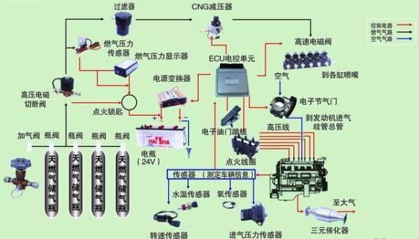 原来每辆传统汽车都可以DIY改装成混合动力的新能源车，省油达10%-有驾