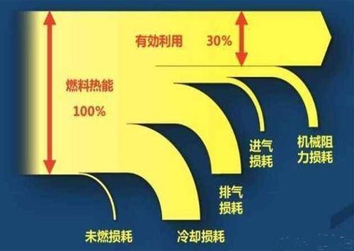 原来每辆传统汽车都可以DIY改装成混合动力的新能源车，省油达10%-有驾