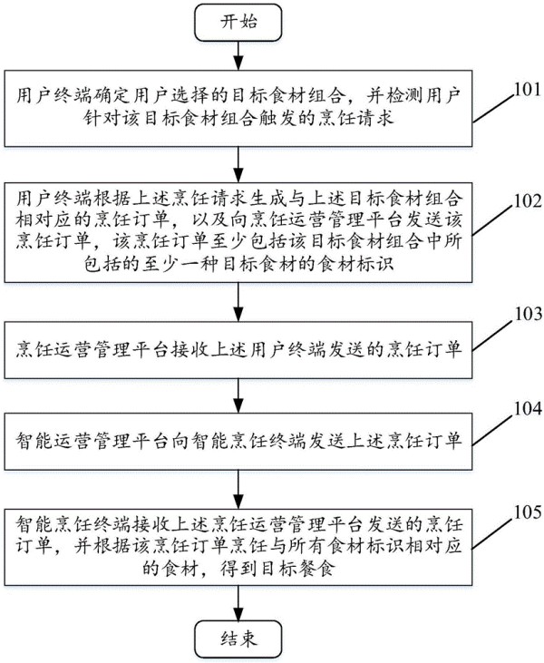 一种DIY智能烹饪控制方法及系统与流程