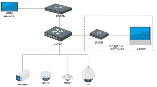 什么是视频安防监控系统？