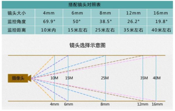 什么是视频安防监控系统？