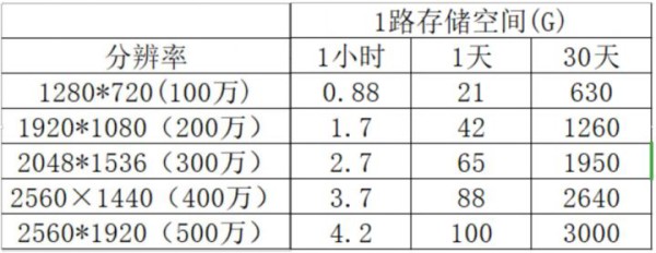 什么是视频安防监控系统？