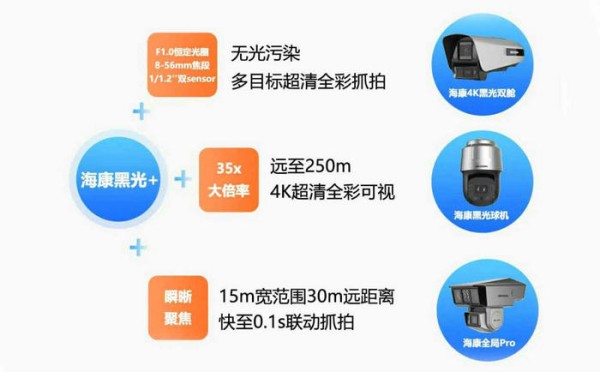 海康威视黑光摄像头技术原理与构成