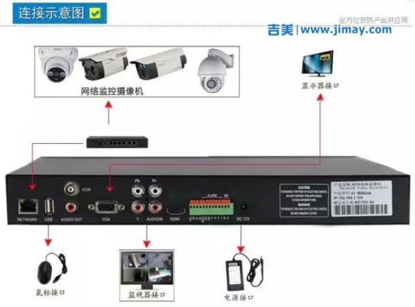 网络安防安防视频监控系统安装图解