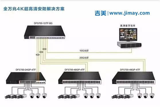 网络安防安防视频监控系统安装图解