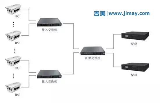 网络安防安防视频监控系统安装图解