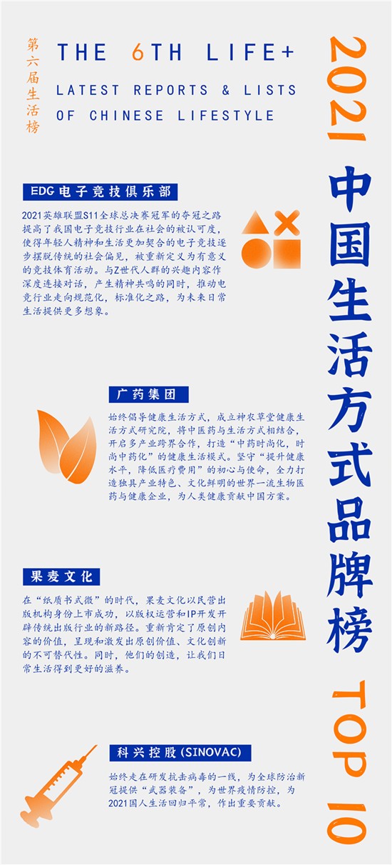 2021中国生活方式品牌榜TOP10