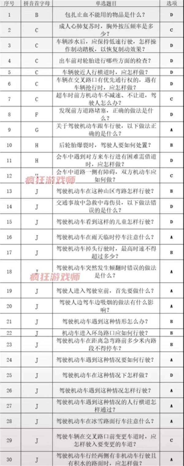 打工生活模拟器科目四答案最新大全