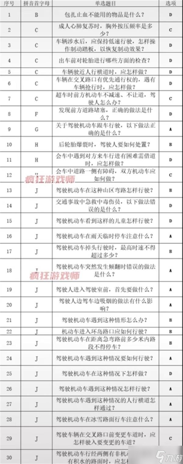 《打工生活模拟器》科目四答案最新大全