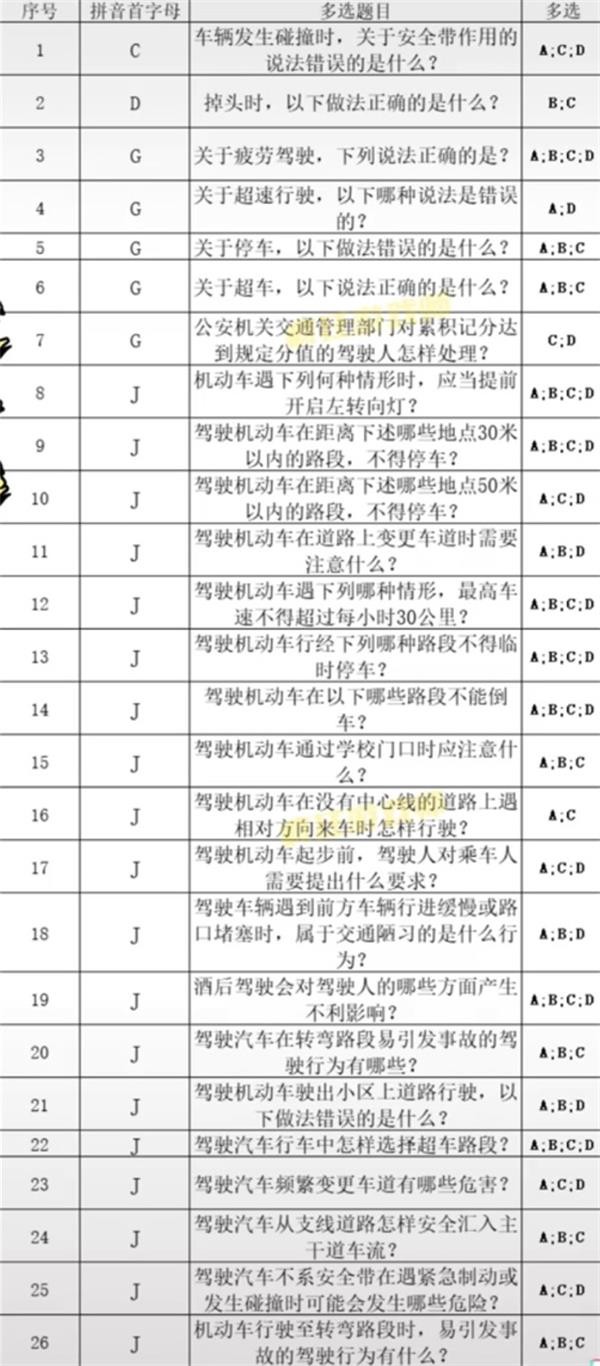 打工生活模拟器科目四答案最新大全