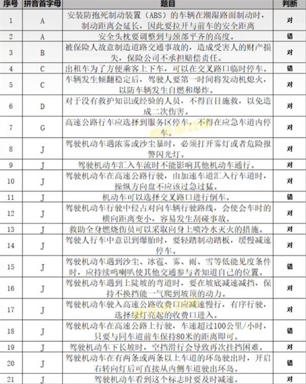 打工生活模拟器科目四答案最新大全