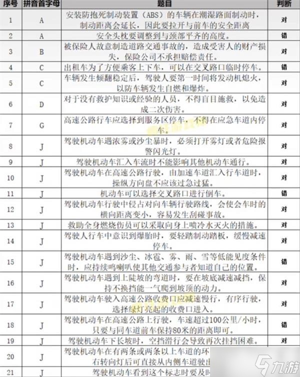 《打工生活模拟器》科目四答案最新大全