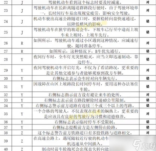 《打工生活模拟器》科目四答案最新大全