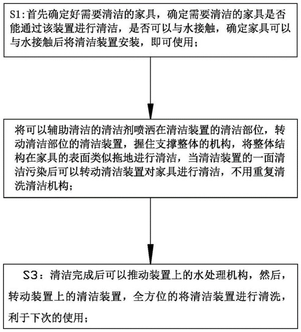 一种用于家具的清洁装置的控制方法与流程