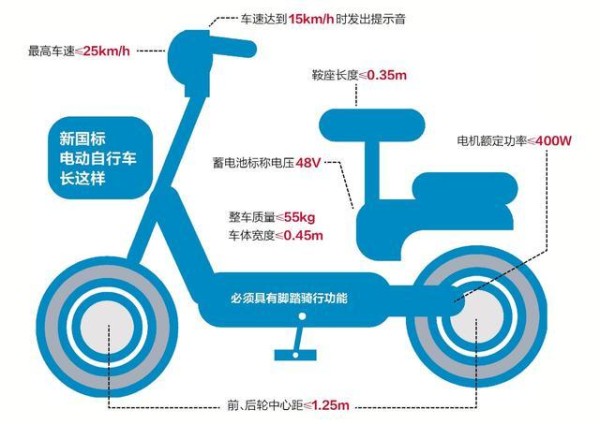 60岁以上老年人出行，四种代步方案来了，考驾照难题有解-有驾