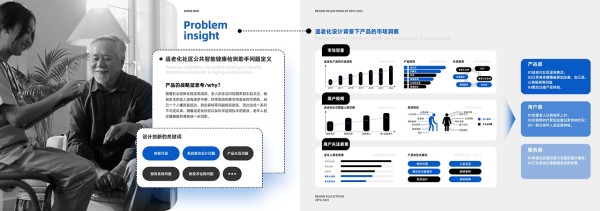 康乐伴侣——适老化社区公共智能健康检测助手