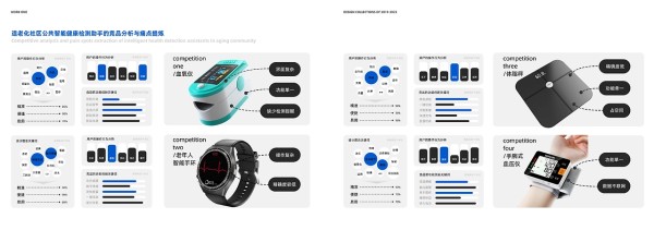 康乐伴侣——适老化社区公共智能健康检测助手