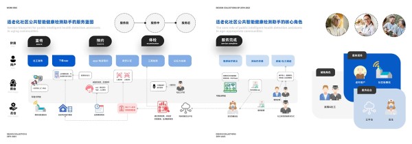 康乐伴侣——适老化社区公共智能健康检测助手