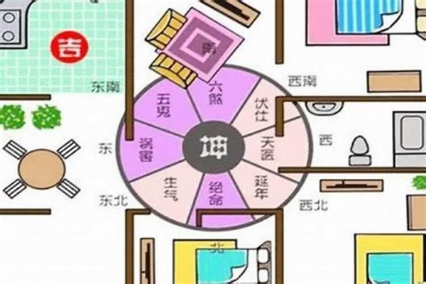 居家风水秘笈：如何改善家中能量流动？