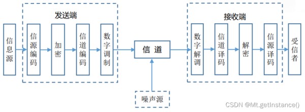 rfid在实际生活中应用实例