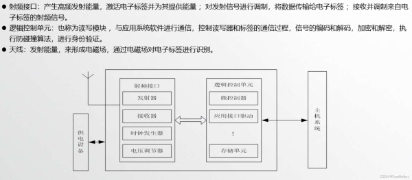 rfid在实际生活中应用实例