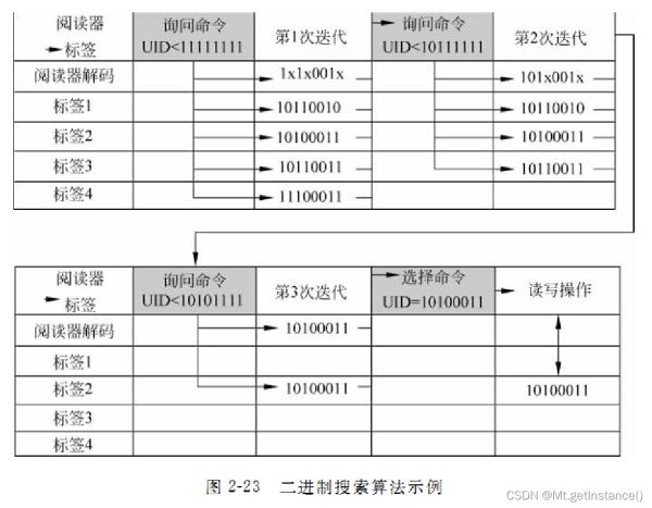 rfid在实际生活中应用实例