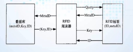 rfid在实际生活中应用实例