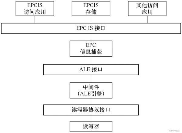 rfid在实际生活中应用实例