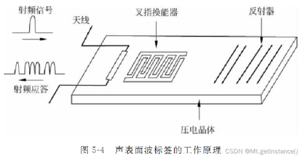 rfid在实际生活中应用实例